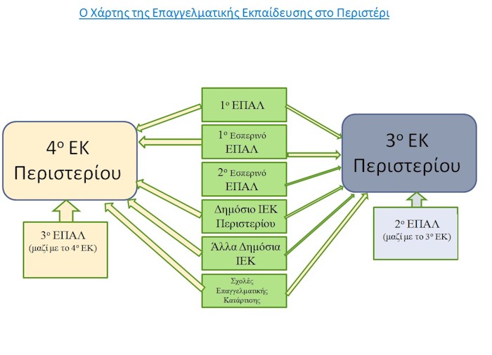 dtee Peristeri3